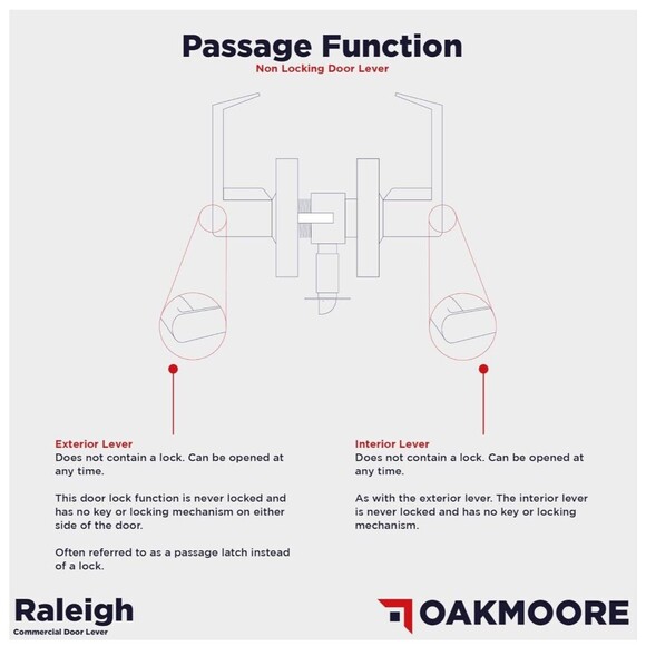 OAKMOORE Heavy Duty Commercial Passage Door Lever, Grade 2, Satin Nickel Finish - Picture 3 of 9